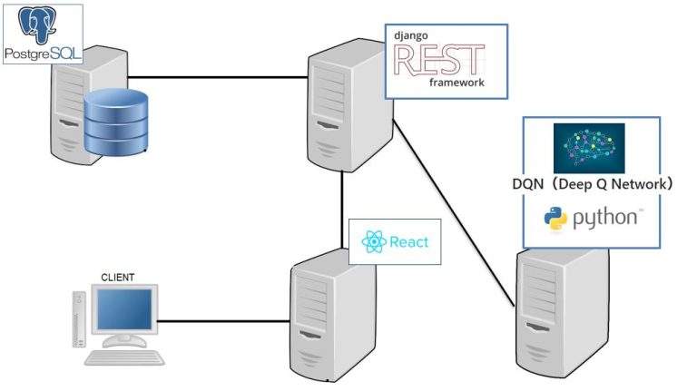 [開発実例]ダイナミックプライシング System Create Center Inc.